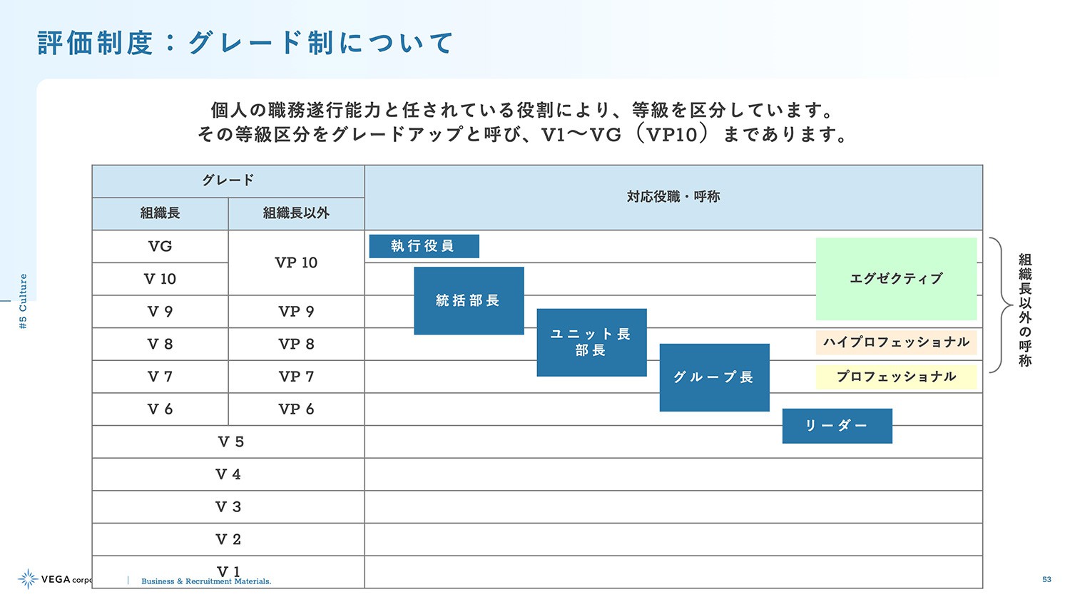 株式会社ベガコーポレーション中途採用サイト